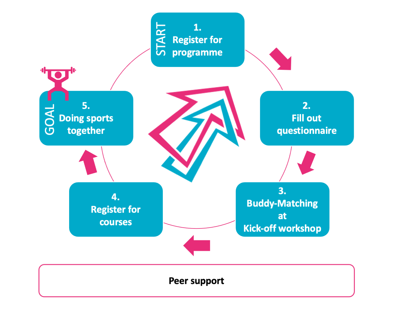 ablaufdiagramm-buddyprogramm-en.png